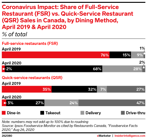 food delivery, restaurant, pandemic, sustainable packaging